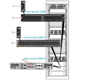 China CG9812 Disk Array Controller enclosure 02351CWH STLZCG4SPE OceanStor 2600 V3,STLZCG4SPE,2600 V3(2U,Dual Ctrl,DC,64GB,2*6*GE,25*2 on sale
