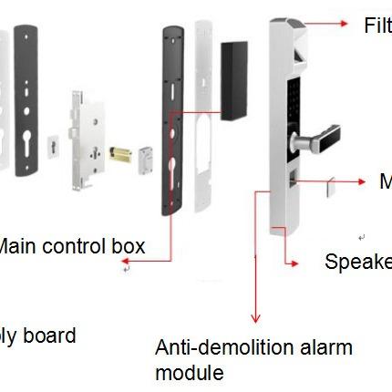 Cheap Iris Recognition Door Lock Development Kit HS-QSOL-MI30 for sale