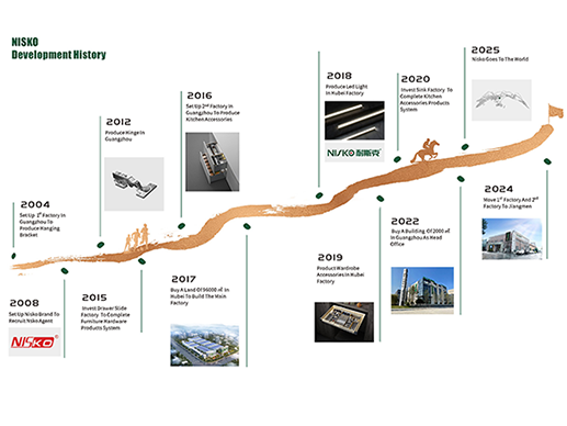 Magic Corner Cabinet Pull Out Kitchen Storage Baksets Blind Corner Solution