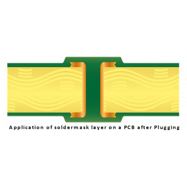 Via In Pad Treatment 8 Layer PCB Black Solder Mask FR4 TG170