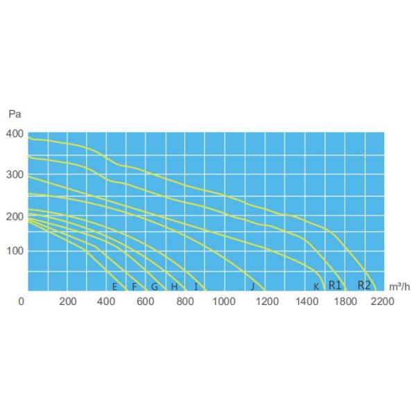 90 Degrees Connection Tunnel Ventilation Fan Mini Inline Duct Fan