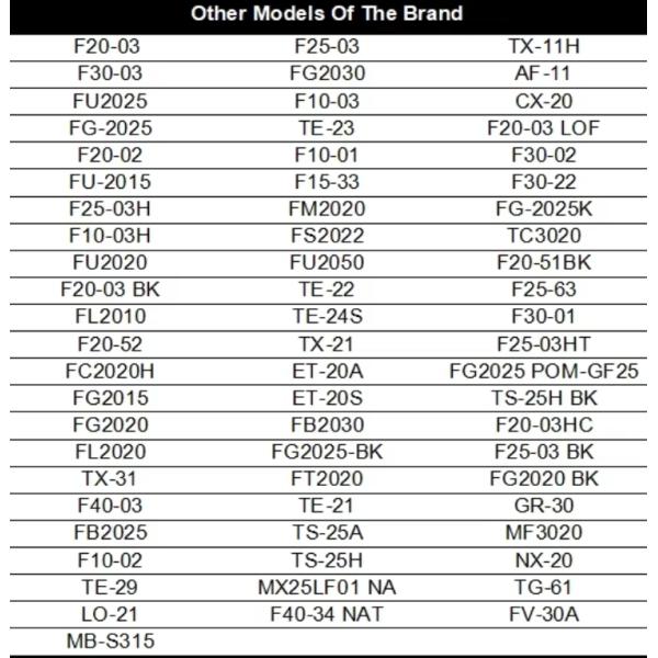 Customized FU2025 Plastic Material POM Automotive Parts Polyoxymethylene Resin