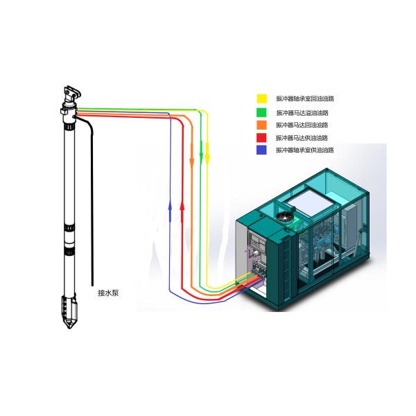 29Nm Eccentric Moment Hydraulic Vibroflot Equipment for Heavy-Duty Applications