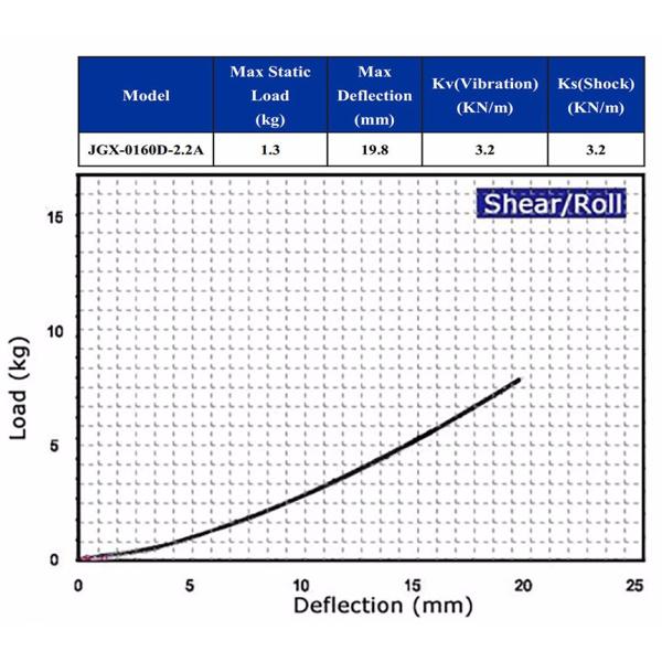 Jgx-0958d-138a Stainless Steel Wire Rope Shock Isolator For Energy Mining Industry