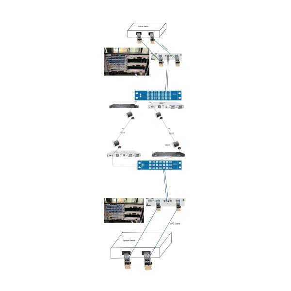 100G/200G/400G CFP2 Coherent Module DCO OSNR24 Pluggable Optical Transceiver For DWDM System