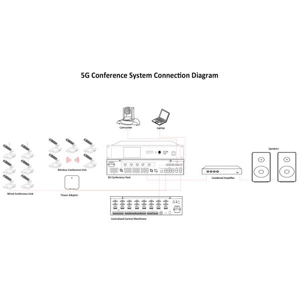 HUAIN Hand in Hand 5G Discussion Chairman Unit Voting Microphone Wireless Conference System Mic with Control Unit