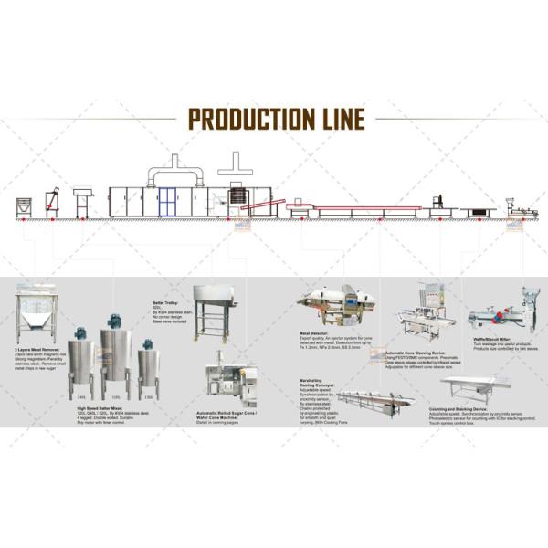 Commercial Automatic Cone Maker Machine Wafer Cup Making Machine 1.5hp