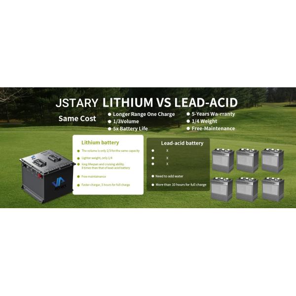 200Ah 72V Golf Cart Lithium Battery Smart BMS Bluetooth APP Lithium Battery For Golf Cart