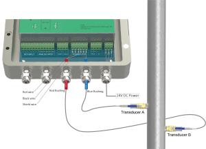 Quality ST502 Insertion Ultrasonic Flowmeter for Measuring Actual Flow and Total Consumption wholesale