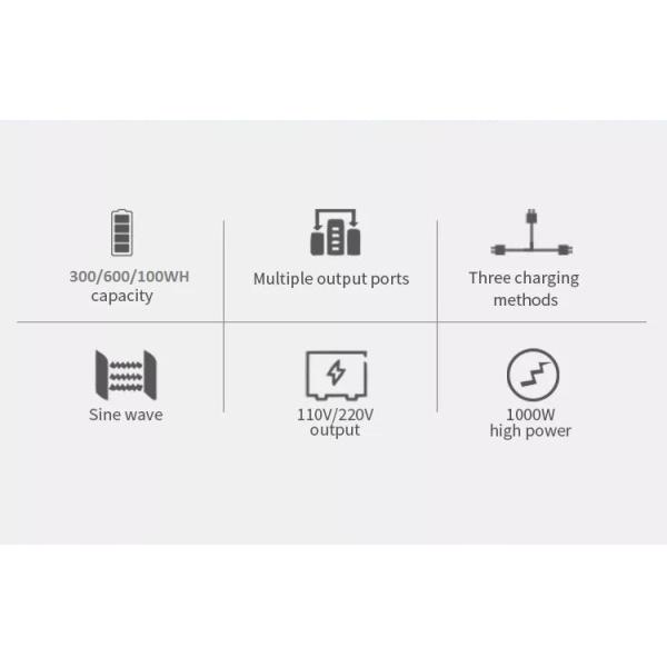 OEM ODM LiFePO4 lithium battery Outdoor Camping Hiking Power Bank lithium battery packs Emergency 1000W 2000W 3000W