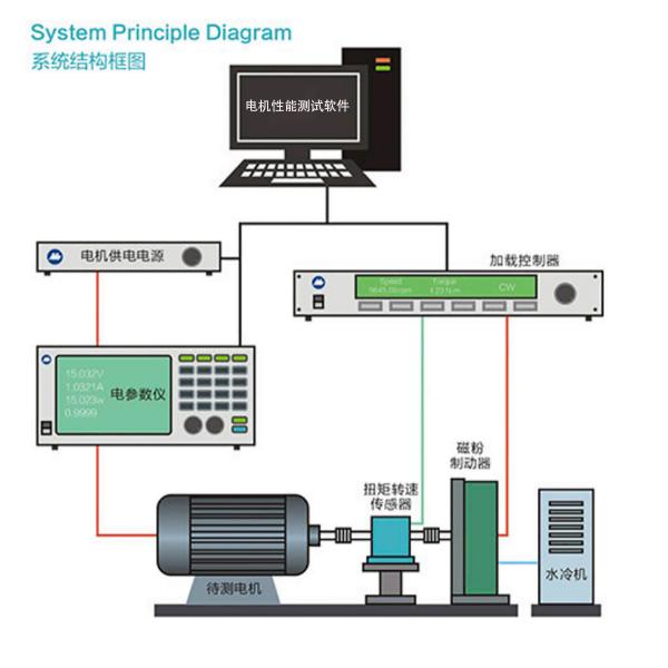 Accurate Aluminum Alloy Dynamic Motor Traction Device for Industrial Testing