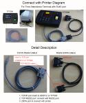 Cloud Software Fingerprint Biometric Time Attendance System with TCP/IP and USB