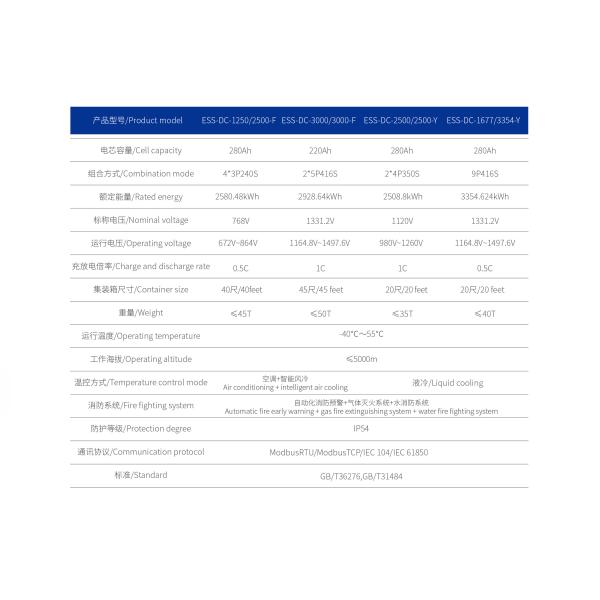 BESS DC Cabin Energy Storage Battery With Thermal Management System