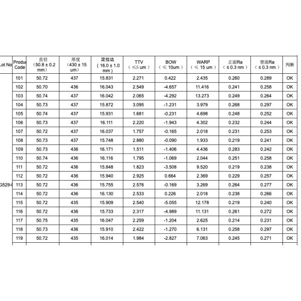 Dsp SSP M - Axis Sapphire Windows , Sapphire Wafer 10-10 10-12 2 Inch
