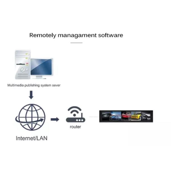 Indoor Stretched Bar LCD 28" Advertising Touch Screen TV Advertising