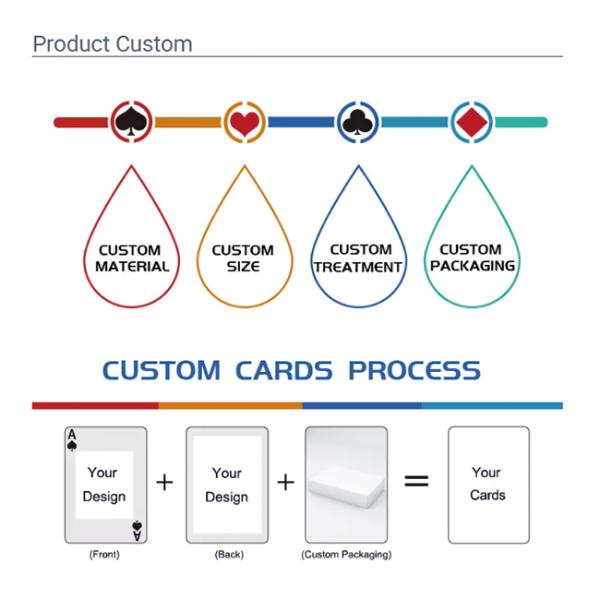 Glow In Dark CMYK Print Playing Cards Custom Magic Cards Printed for Casino Gambling