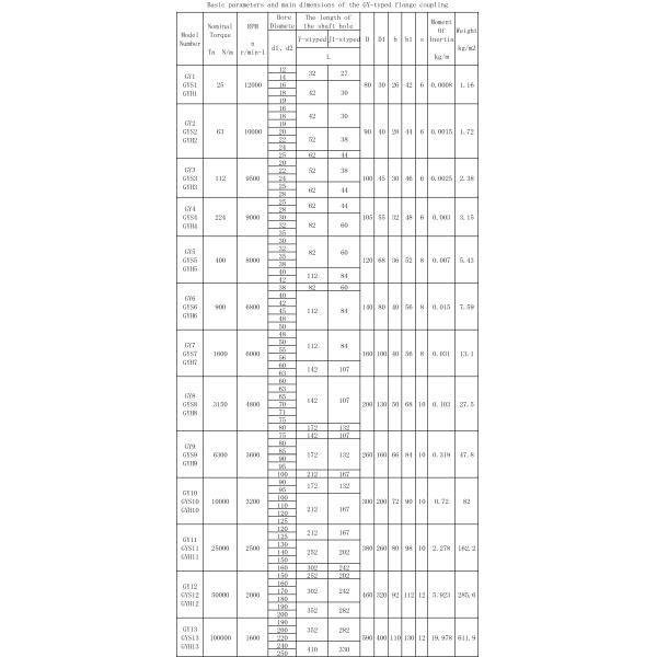 Single Flange Rigid Coupling Steel Standard High Torque Coupling Custom size