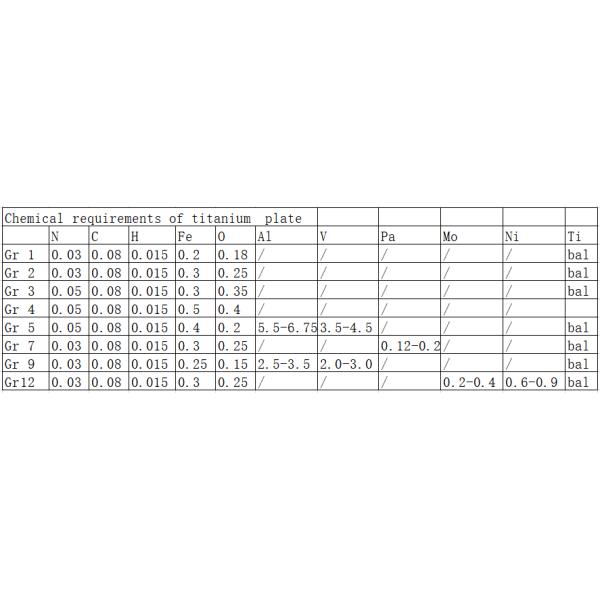 Gr1 Grade 4X8 Titanium Sheet 4 By 8 Steel Plate 1500mm Width
