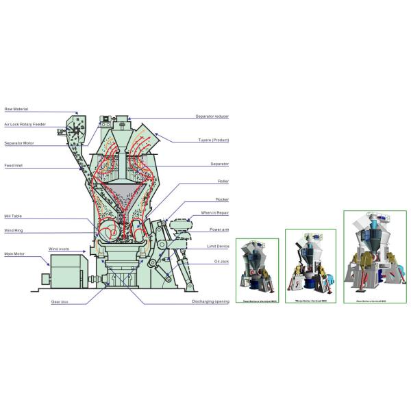 120kw Low Consumption Vertical Coal Mill Pulveriser Machine For Powder Grinding