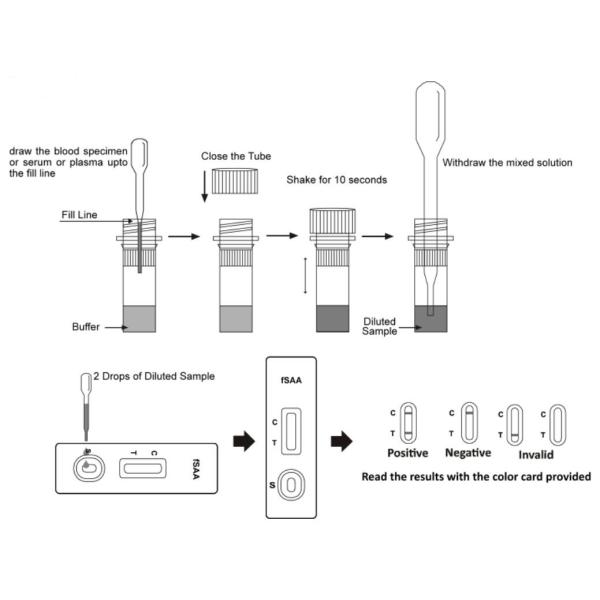 Blood Serum Plasma Cat Test Kits , Feline Serum Amyloid A Test Kit