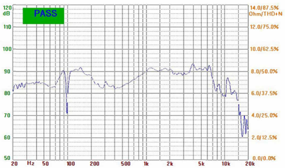 Sysolution 33W RLB1 Horn Good Sound quality Thick Low and full medium Frequency