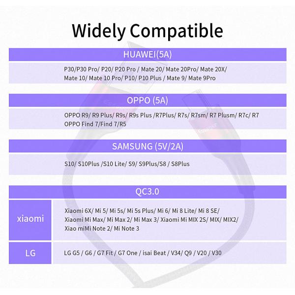 Essager 5A Type C Fast Cable 1M 2M Fast Charging USB 2.0 Data Transfer Type C Cable