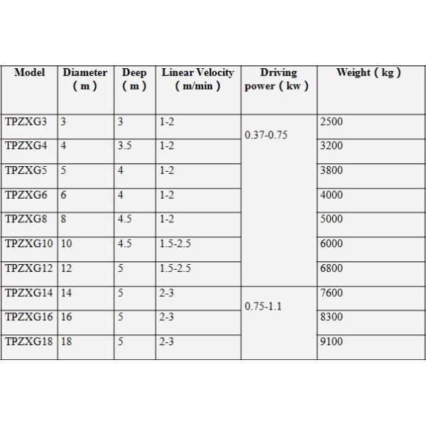 TPZXG Mechanical Sludge Scraper for Circular Clarifier in Industrial Waste Treatment