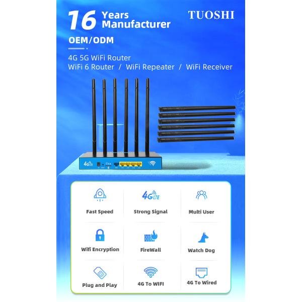 Travel Automobile Dual Band 5G Router 32User 1200Mbps CPE Unlock Wireless LTE FDD TDD