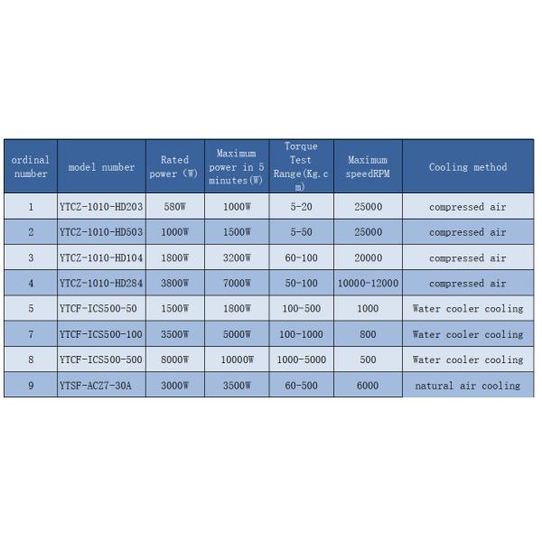 RS485 Dynamometer Load Testing Machine 0.0001N Resolution Windows IOS Android