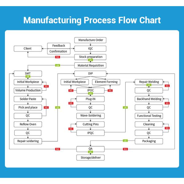 0.20mm 1OZ 3 Mil SMT PCBA Assembly For Lithium Ion Battery Pack