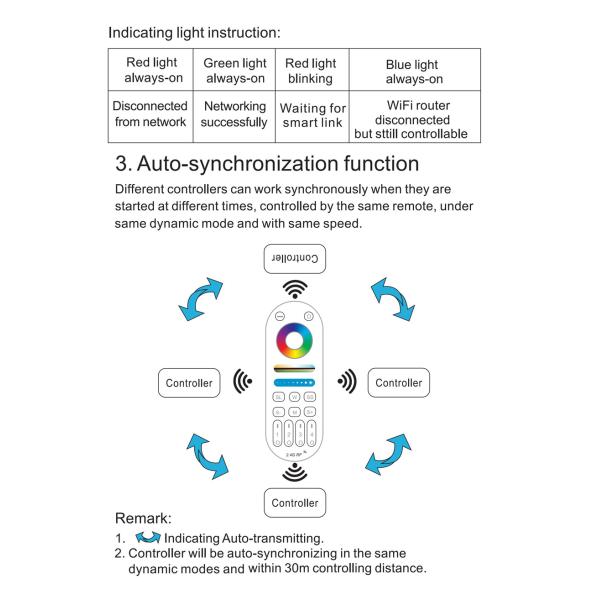 WB5 Controller LED Strip Light Parts 5CH RGB RGBW CCT Dimmer Controller