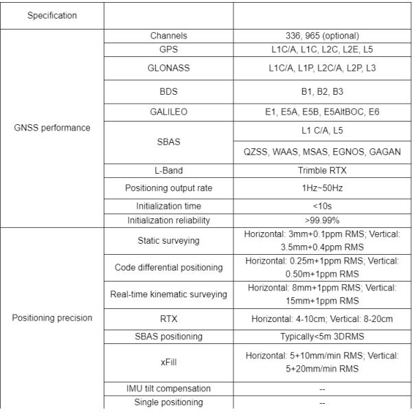G6 Receiver Surveying Instrument Rtk Gnss Survey Gps Base And Rover