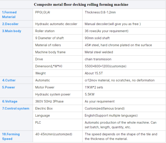 Customizable Floor Deck Composite Metal Roll Forming Machine