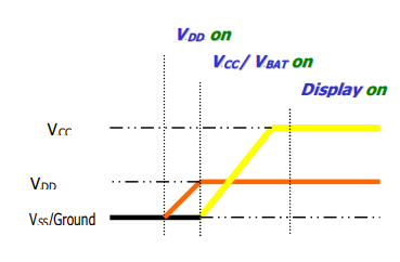 Industrial Active Area 22.38 x 5.58 mm SSD1306 Monochrome OLED with 30.0 x 11.5 x 1.2 mm Panel Size