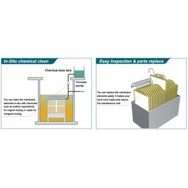 Industrial Waste Water Treatment MBR Membrane Bioreactor With PVDF Membrane Material