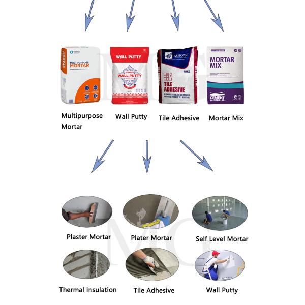 Tile Cement Dry Mortar Machine 3 T/H Dry Mortar Mixing Machine Ceramic