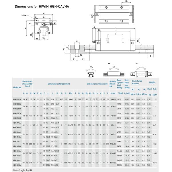 HGH20CAC HIWIN Linear Ball Bearing HIWIN Guide Length 1mm 4000 Linear Guide Rail For CNC Machine