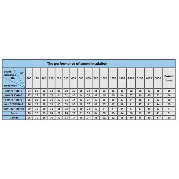 Office  Acoustic Insulation Glass Partition Walls Laminated Glass 6.6.2