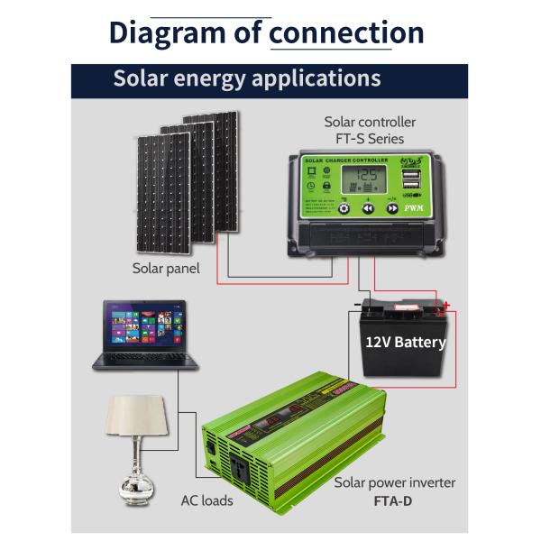 3000A Smart Sine Wave Inverter AC 220V DC 5V 1A USB Output 50Hz 15V