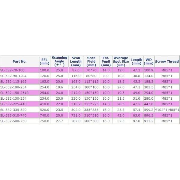 Laser Machine F-theta Scan Lens / Laser Optical Lens High Precision