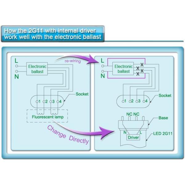 high lumen 2G11 led tube light 12W 2G11 PLL lamp 320mm wirh smd 2835 led AC85-265V 3 years warranty
