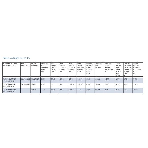Type PROTOLON(FL)-LWL (N)TSFLCGEWOEU Flat Reeling Cable 8.7/15 KV With Graded-Index Fibre For High Mechanical Stresses