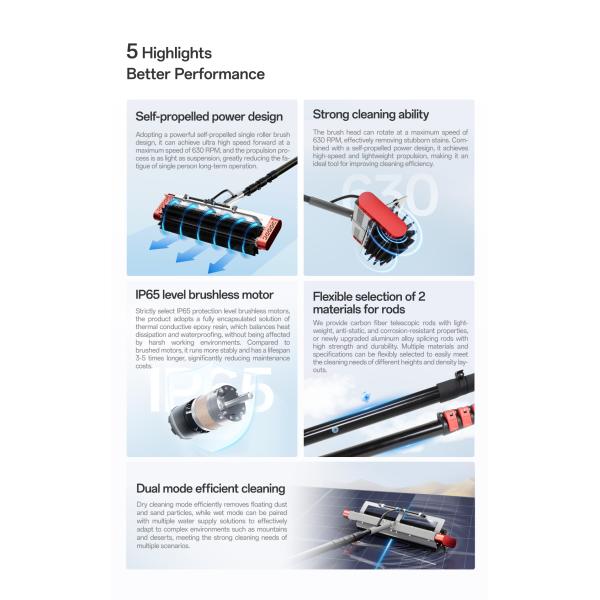 IP65 Solar Panel Cleaning Tools Brushless Motor Dust Removal Cleaning Kit Customized