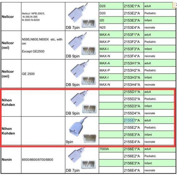Nihon Kohden Disposable spo2 sensor probe neonatal Sponge type