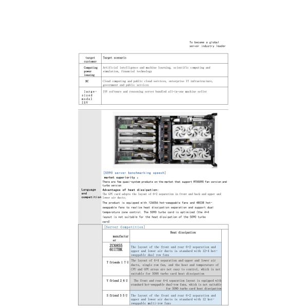 ZC6855 6U Rack Server for AI HPC with 8X600W GPU Support