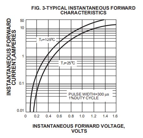 Axial Schottky Barrier Rectifier Diode 1N5819 1N5822 SR160 SR260 SR360 SR560 SB160 SB260 SB360 SB560 3