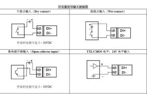 Quality 8 Channel Green 1ms Response Time Digital I/O Modules For Automation Control 8-32V wholesale