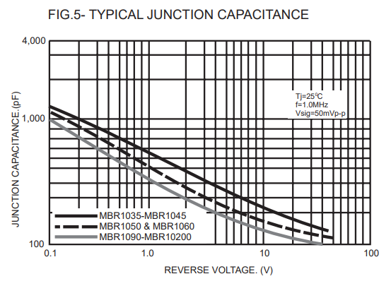 MBR1045 MBR10100 MBR1060 Schottky Diode 10A 60V Fast Recovery Diode Schottky To 220