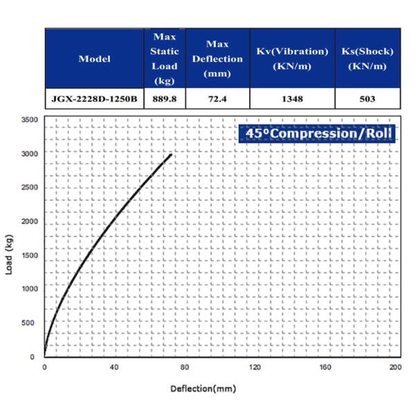 Stainless Steel Wire Rope Isolator Design Vibration Shock Insulation Mounting