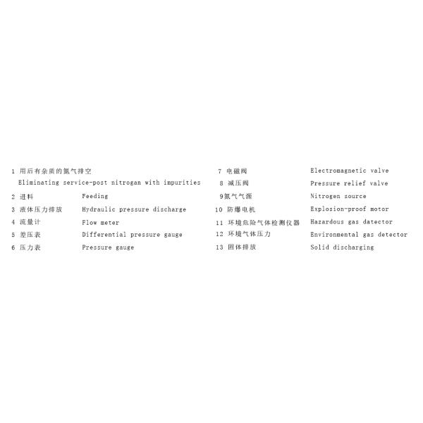 Explosion Proof Decanter Separator Condition New Gas Tight Seal PLC Control